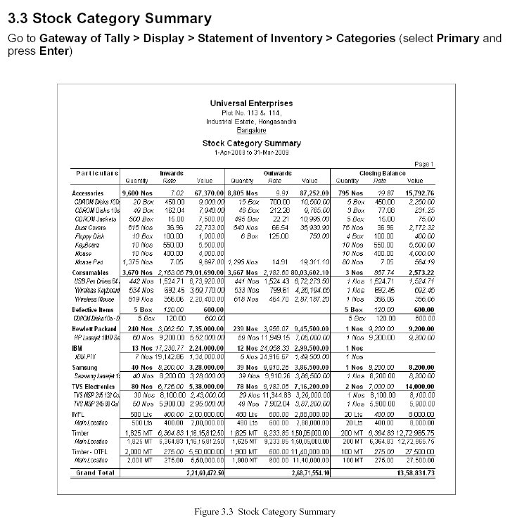 Stock Category Summery Report @ Tally.ERP 9